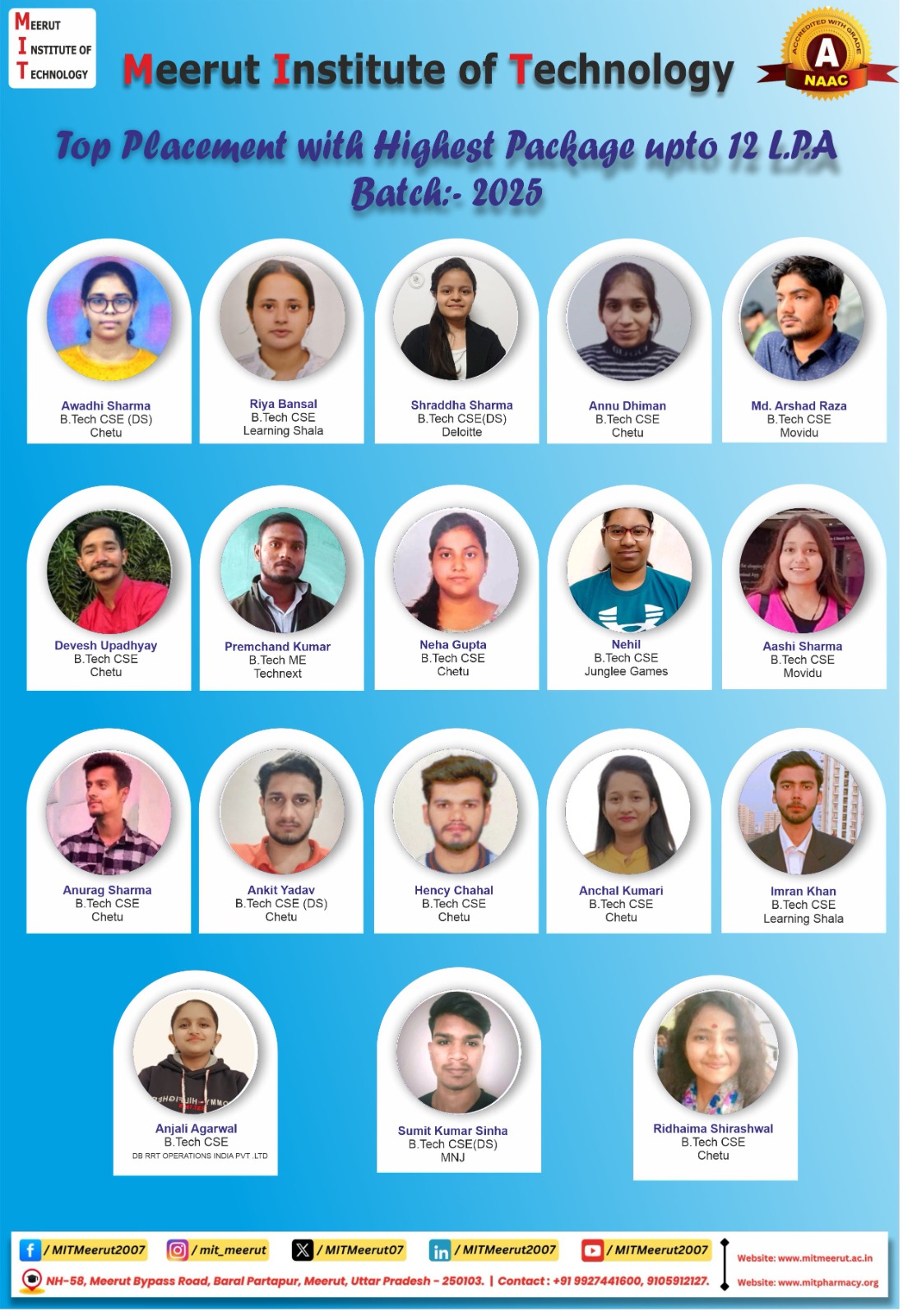 MIT Meerut Placements
